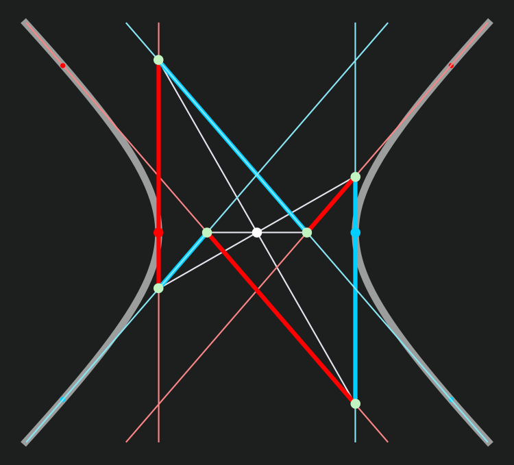 Brianchon Hyperbola2 01