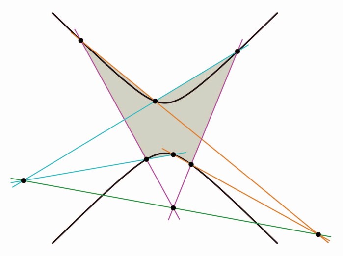 Pascal Hyperbola 01