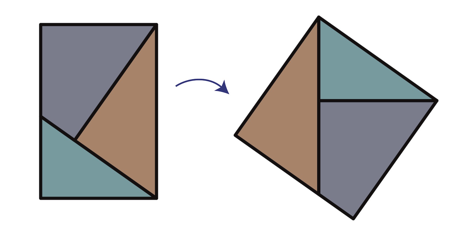 Dissections and Area – The Inner Frame